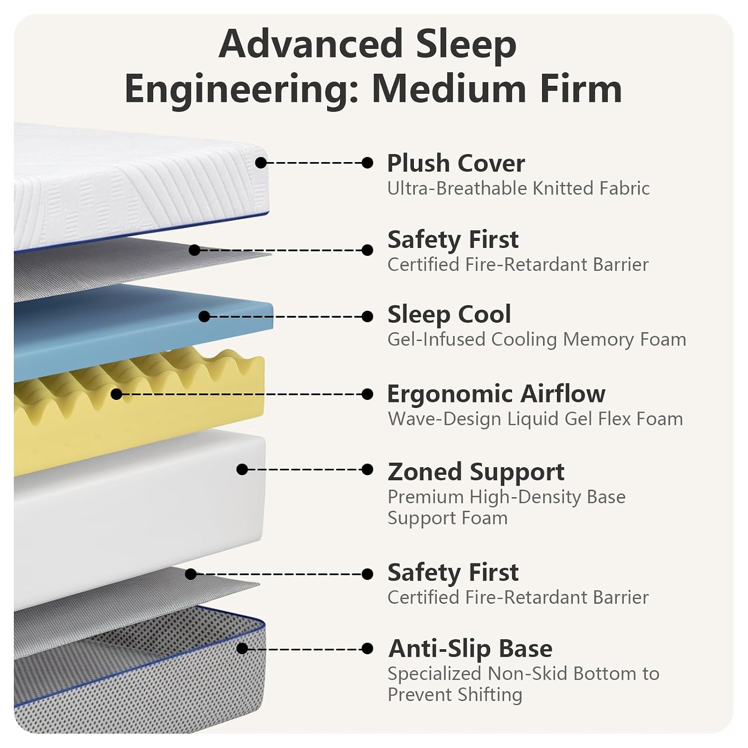 Queen Size Mattress 12 inch Me - Memory Foam Mattress In A Box Queen review and price